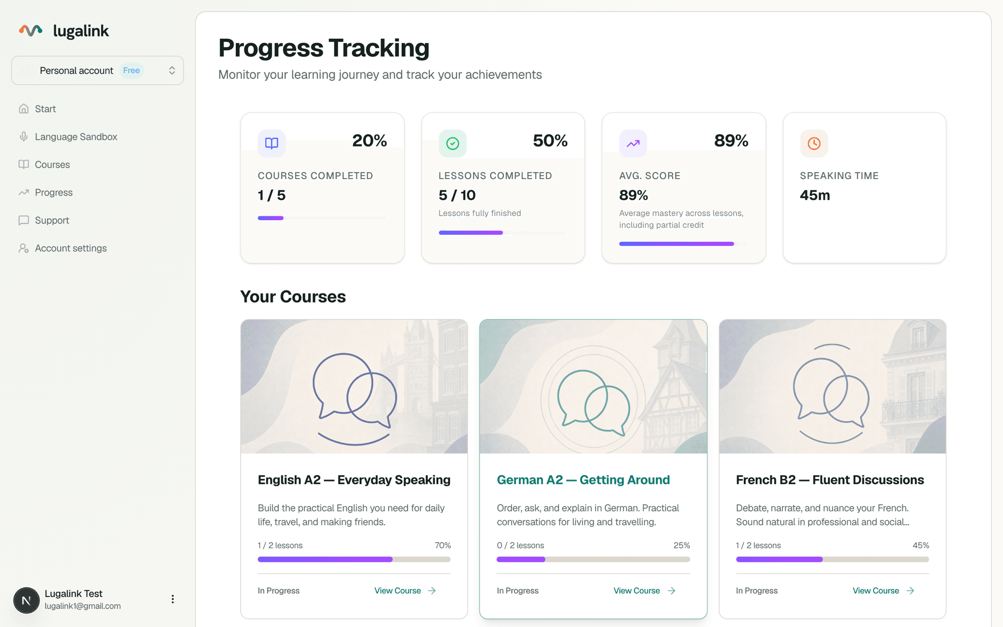 Progress dashboard with scores, mastery, and practice time
